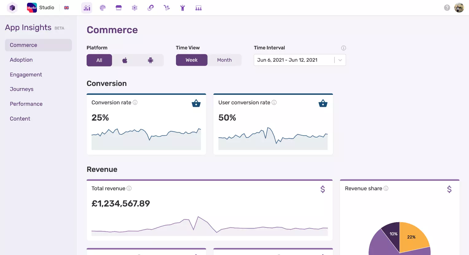 App Insights dashboard